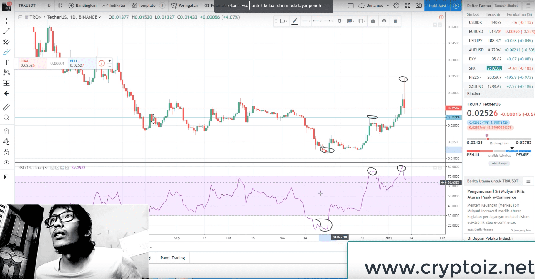 Cara Trading Menggunakan Indikator RSI Setting Terbaik Dan Akurat 1