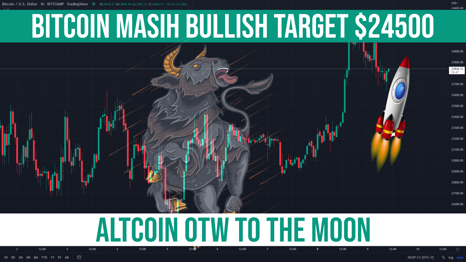 Bitcoin Masih Bullish Target Hari Ini $24500 Dan Altcoin Ini Bikin Cuan ...