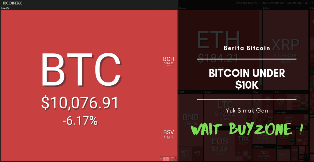 Berita Bitcoin : Kembali Dibawah $10K Trader Harap Tunggu Buy Zone !