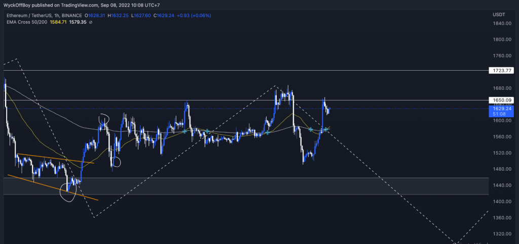 Analisa Bitcoin Ethereum Mencoba Bertahan Diatas Ready Lunc Pump Kill Zero Lagi